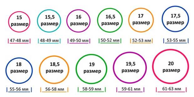 5 простых способов узнать размер кольца и больше никогда не ошибаться