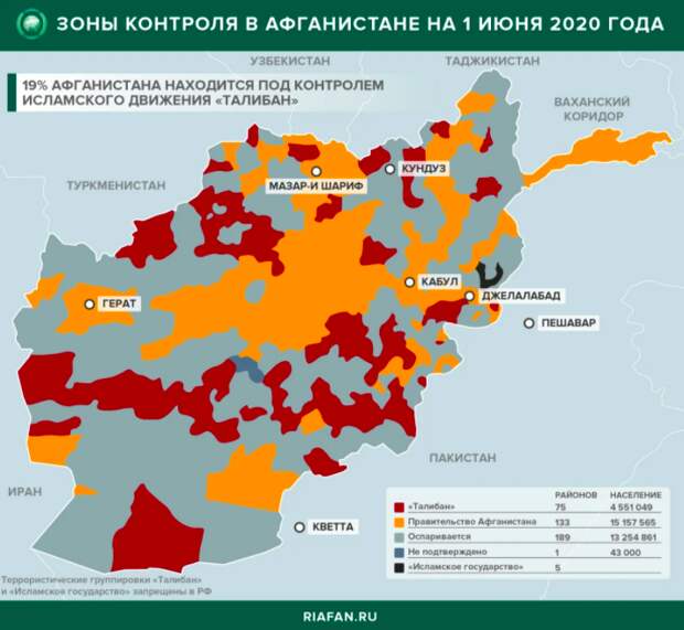 Распространение талибана летом 2020 года. Инфографика RIAFAN.RU