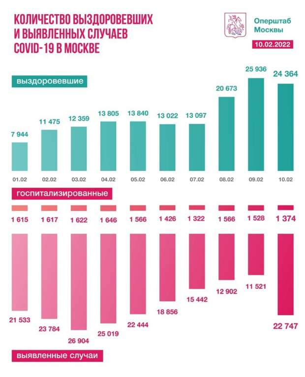 t.me/COVID2019_official