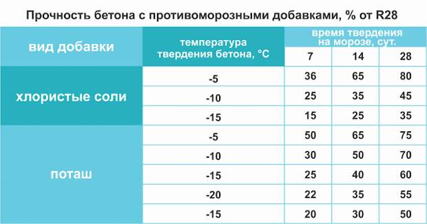 Услуги сантехника в Москве и Московской области