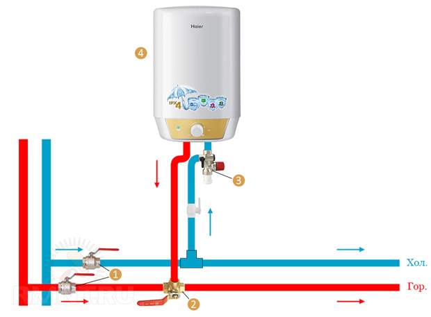 Схема обвязки водонагревателя для сезонного использования