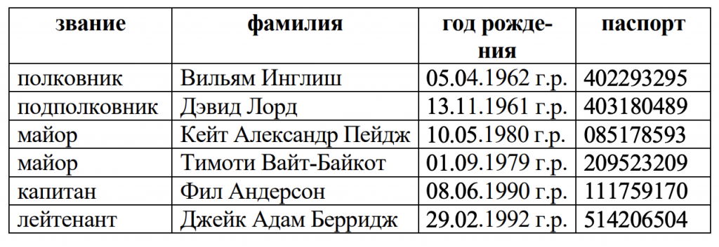 Диверсионно-психологические операции Киева против Донбасса. Операция "Слив"