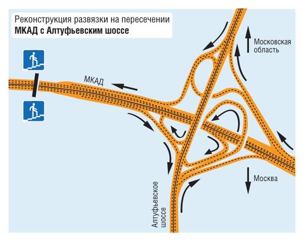 Схема реконструкции развязки МКАД с Алтуфьевским шоссе