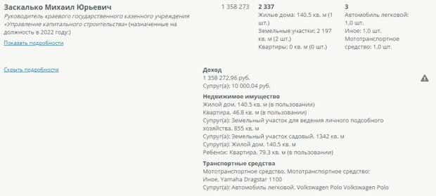 Из банкротов в министры: "Заскалько" Котюков продвинул чиновника? Из банкротов в министры: "Заскалько" Котюков продвинул чиновника?