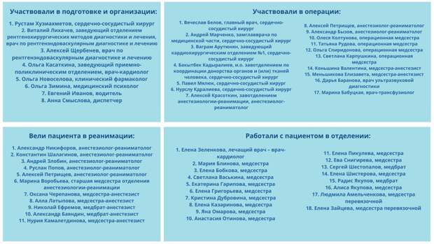 Пять недель назад врачи ФГБУ «ФЦССХ им. С. Г. Суханова» выполнили первую в Пермском крае пересадку сердца.  Операция потребовалась мужчине, который несколько лет назад перенес инфаркт миокарда. Учитывая все особенности клинического течения заболевания и неблагоприятный прогноз врачи включили пациента в лист ожидания трансплантации сердца. 20 декабря он был приглашен в Центр для прохождения полного обследования, а уже 22 декабря появилась возможность пересадить донорское сердце.