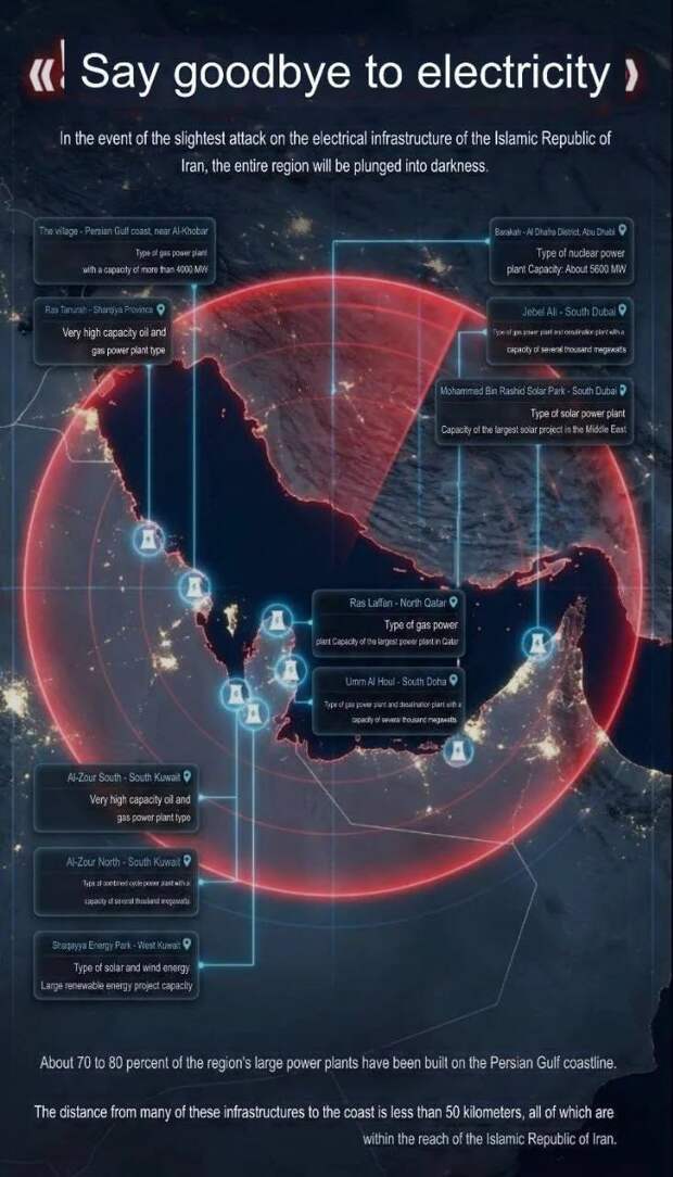 «В случае даже малейшего удара по энергетической инфраструктуре Ирана весь
