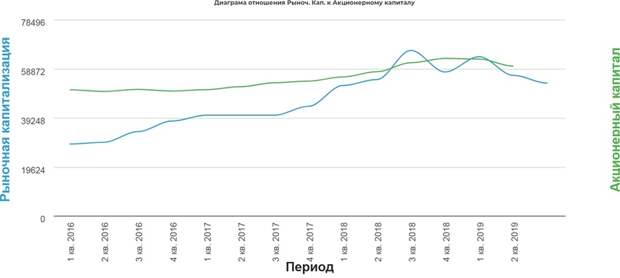 Атака дронов. Короткий обзор нефтянки. На чем можно отработать ралли в нефти. Атака дронов. Короткий обзор нефтянки. На чем можно отработать ралли в нефти.