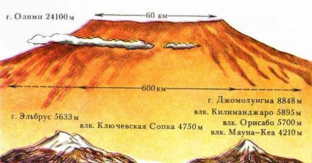 7 чудес солнечной системы космос, планеты, солнечная система, факты, чудеса