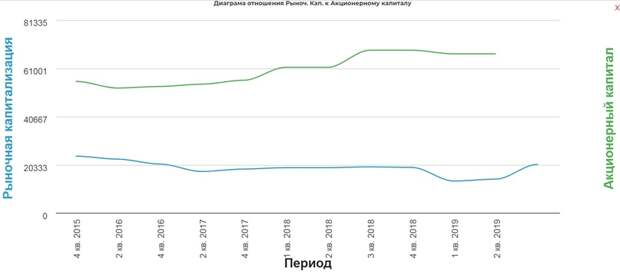 Атака дронов. Короткий обзор нефтянки. На чем можно отработать ралли в нефти. Атака дронов. Короткий обзор нефтянки. На чем можно отработать ралли в нефти.