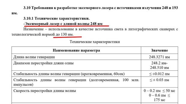 Характеристики лазерного источника созданного экспериментального литографа. 