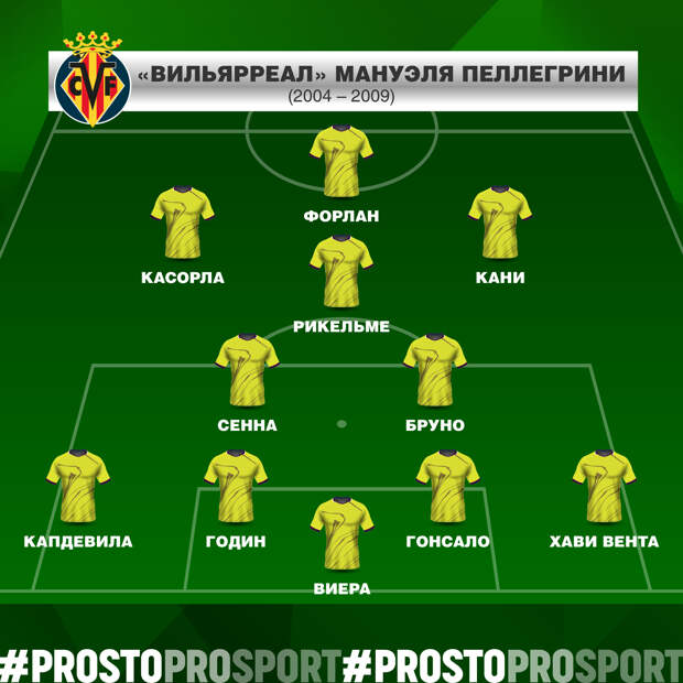 Вильярреал-1