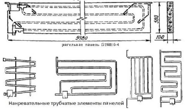 Почему в СССР в «хрущевках» батареи вмуровывали прямо в стены