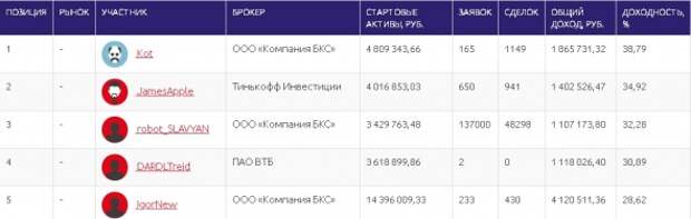 ЛЧИ 18 октября куда дели 100% лидера ? ЛЧИ 18 октября куда дели 100% лидера ?