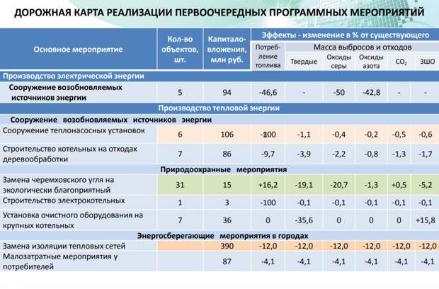 Ученые сформировали предложения по экологичному энергообеспечению поселений на Байкале