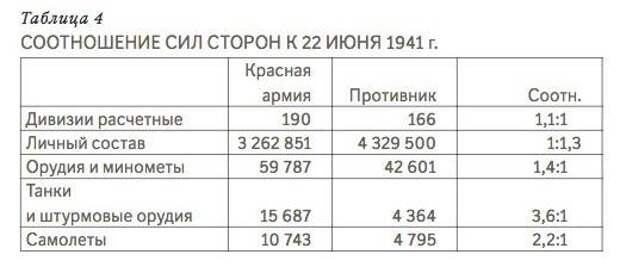 Легенды и мифы Великой Отечественной. Самолеты начального периода