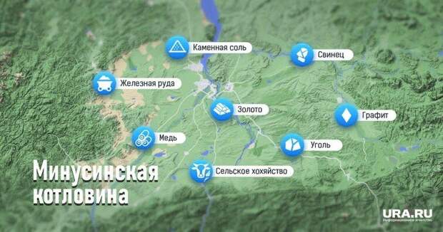 Минусинская котловина обладает обширными запасами различных полезных ископаемых на сравнительно небольшой площади. Экономический потенциал Минусинской котловины огромен.  
