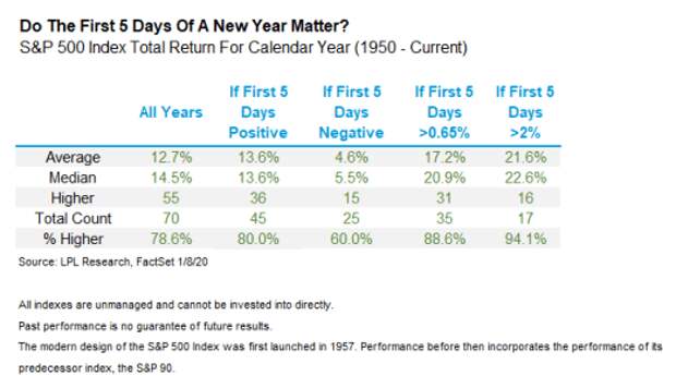 do-the-first-5-days-of-a-new-year-matter