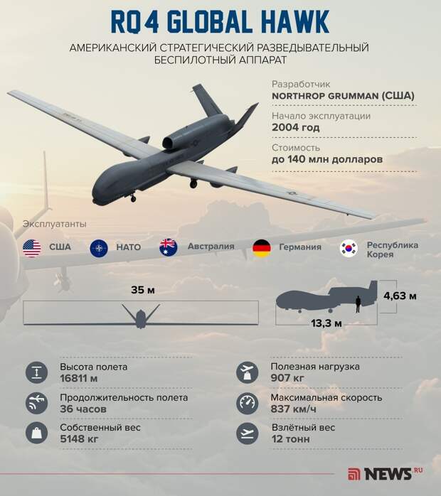 24 июня российские Telegram-каналы сообщили о загадочном инциденте с американским разведывательным дроном RQ-4B Global Hawk над Черным морем.-4