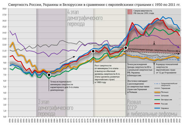смертность-Европейских-стран-и-России