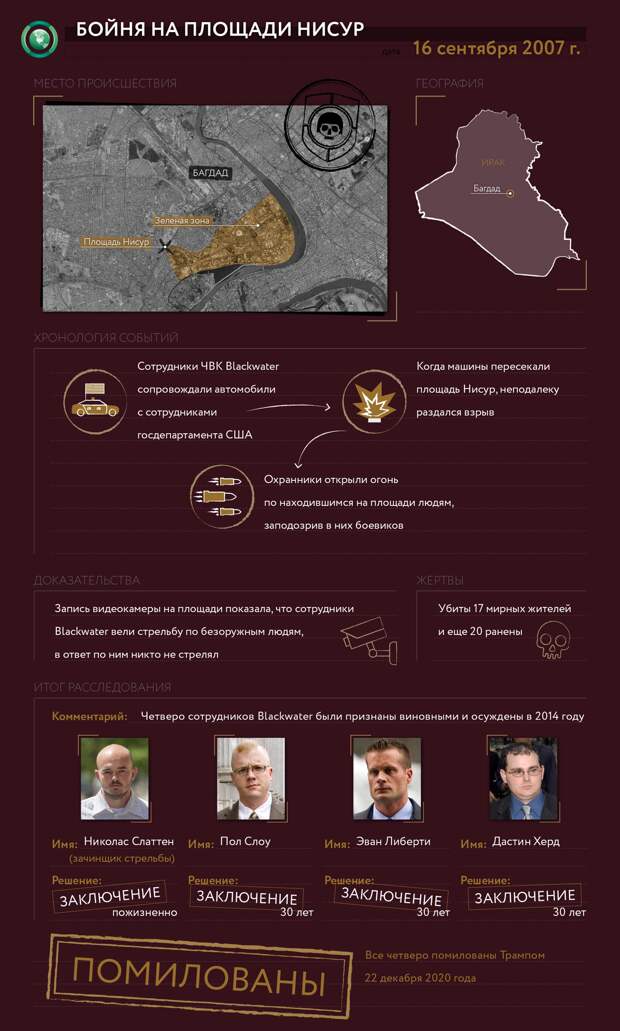 BLACKWATER История печально известной ЧВК