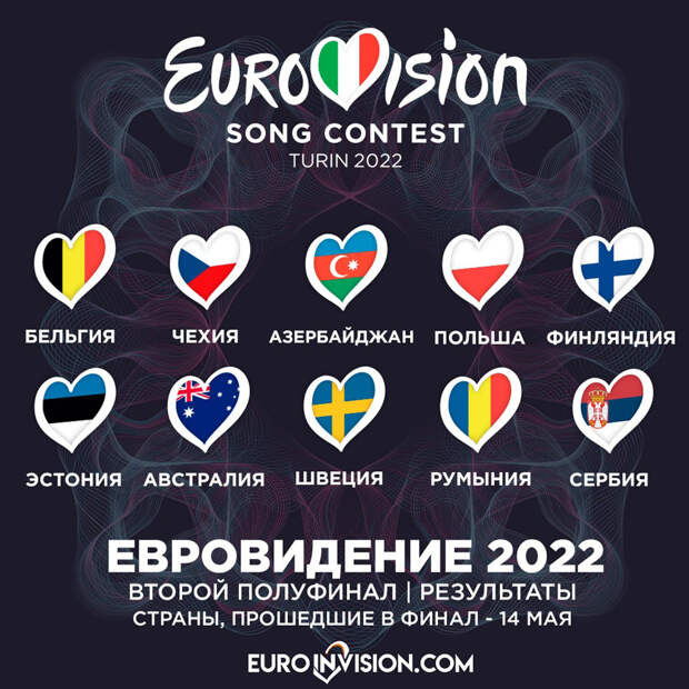 12 мая Второй полуфинал Евровидения 2022: список стран