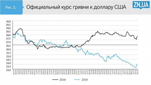 График "Разбор экономического полета Украины"