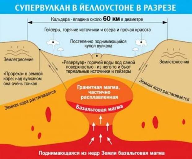 Как вулкан Йеллоустоун предупредит об извержении 07