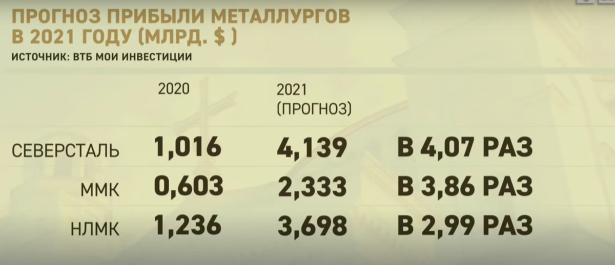 Хроники противостояния с олигархами. Металлурги не будут увеличивать производство ради государственных строек