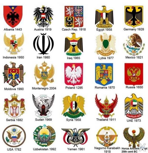 Одноглавые орлы развалившейся Империи