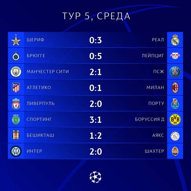 Результаты всех матчей Лиги чемпионов от 24 ноября 