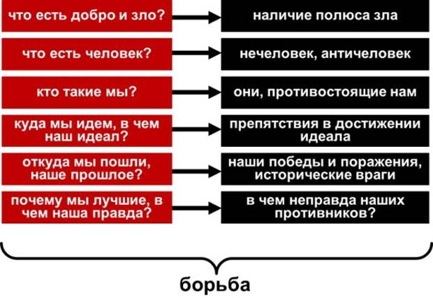 Факторы победы. Антислужебный Античеловек.