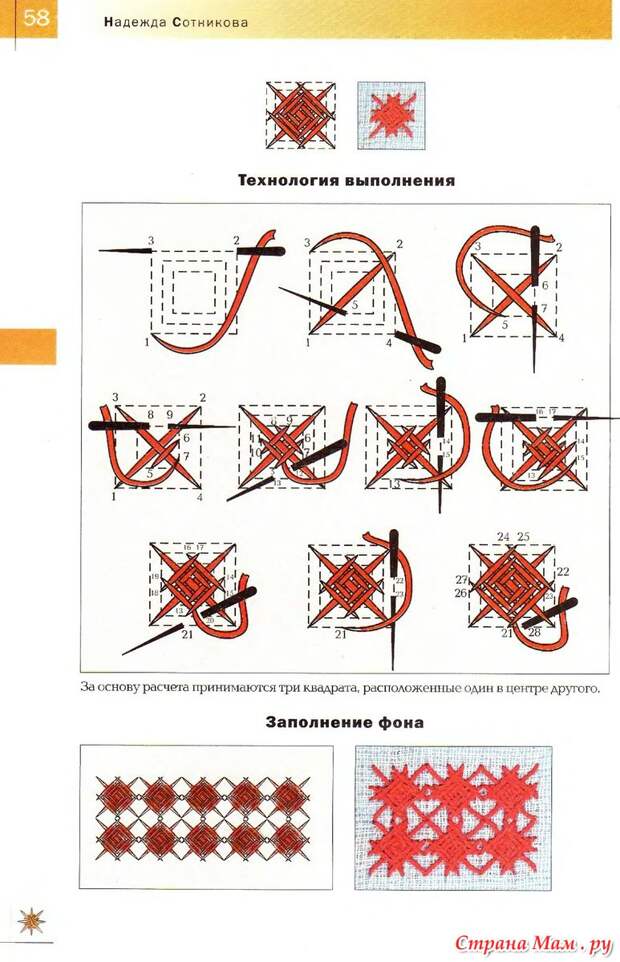 Виды вышивки крестом картинки