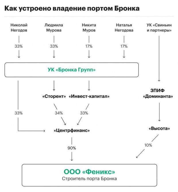 Бронка с черного хода? Бронка с черного хода?