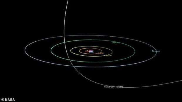 Орбита гигантской кометы: ближе Сатурна C/2014 UN271 не окажется