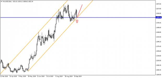 EUR/USD на пороге масштабного прорыва! И он уже близко! EUR/USD на пороге масштабного прорыва! И он уже близко!