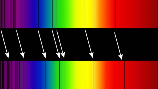 Спектральные линии сместились в красную сторону / © wikimedia.org