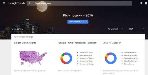 L17 продуктов Google которые станут для вас настоящим открытием