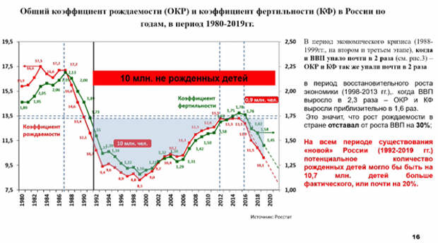 Заседание Совета ТПП РФ по промышленному развитию и конкурентоспособности экономики России(2020)|Фото: me-forum.ru