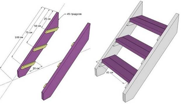 изготовление лестницы