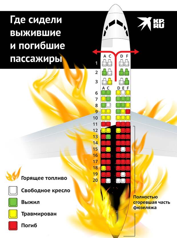 SSJ100