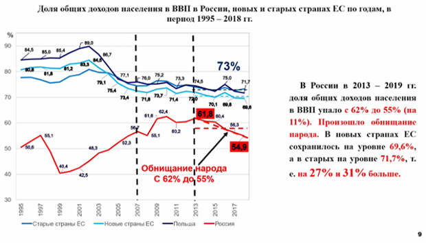 Заседание Совета ТПП РФ по промышленному развитию и конкурентоспособности экономики России(2020)|Фото: me-forum.ru