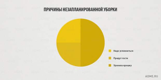 Вся правда о женщинах