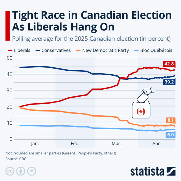 Infographic: Tight Race in Canadian Election As Liberals Hang On | Statista