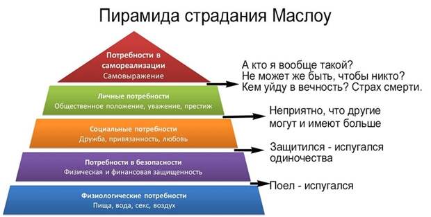 Провал западной психологии. Почему?, изображение №2