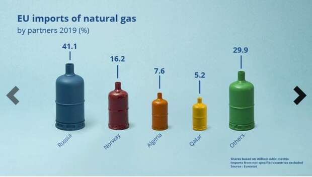 Газ в Европе.jpg