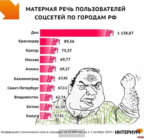 П…ть — не мешки ворочать