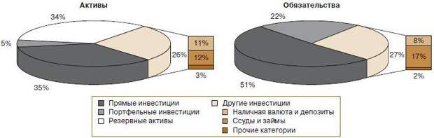 Наш ответ иностранному инвестору. Деньги – в реальный сектор!