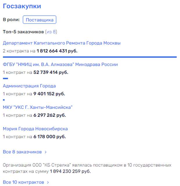 Архитектурное "обогащение" Паслера и Собянина Архитектурное "обогащение" Паслера и Собянина
