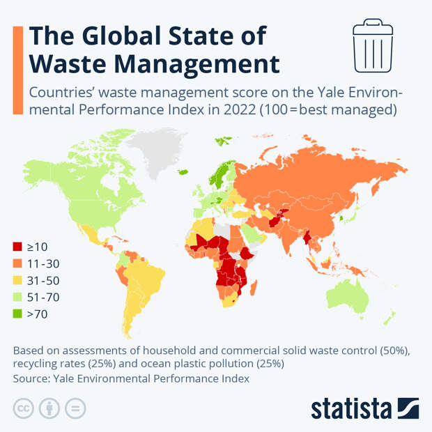 Infographic: The Global State of Waste Management | Statista
