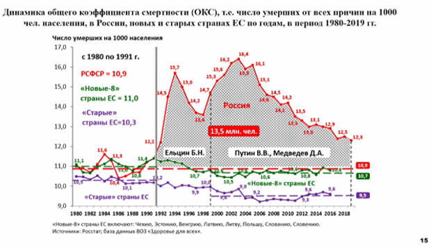 Заседание Совета ТПП РФ по промышленному развитию и конкурентоспособности экономики России(2020)|Фото: me-forum.ru